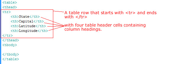 table header in HTML
