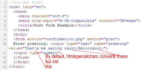 htmlspecialchars defaults